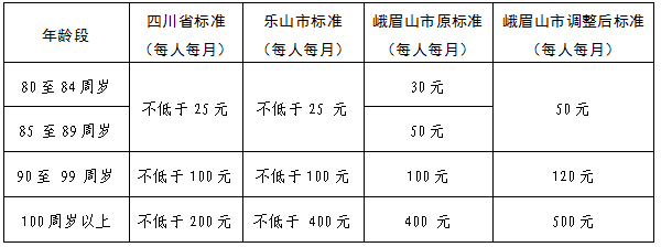 表格